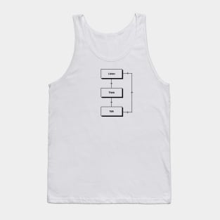 Listen / Think / Talk Tank Top